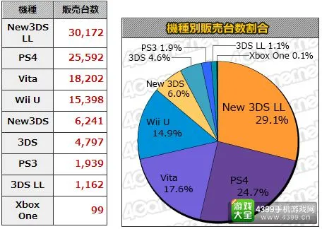 社交互动型娱乐新人礼